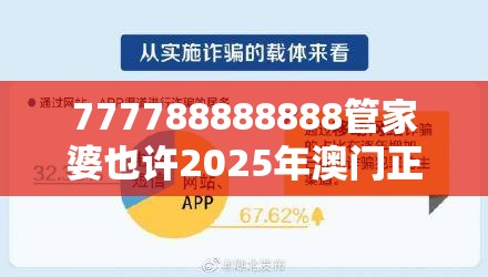777788888888管家婆也许2025年澳门正版免费资本车，战略释义、专家解析解释与落实,留心欺诈性营销