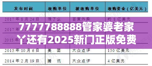 7777788888管家婆老家丫还有2025新门正版免费资料，最新动态深度解析与前瞻视频报道