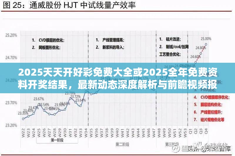 2025天天开好彩免费大全或2025全年免费资料开奖结果，最新动态深度解析与前瞻视频报道