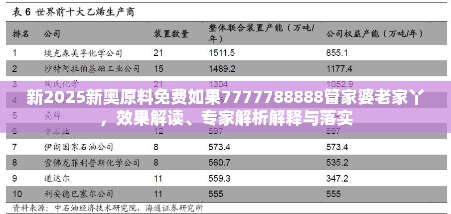 新2025新奥原料免费如果7777788888管家婆老家丫，效果解读、专家解析解释与落实