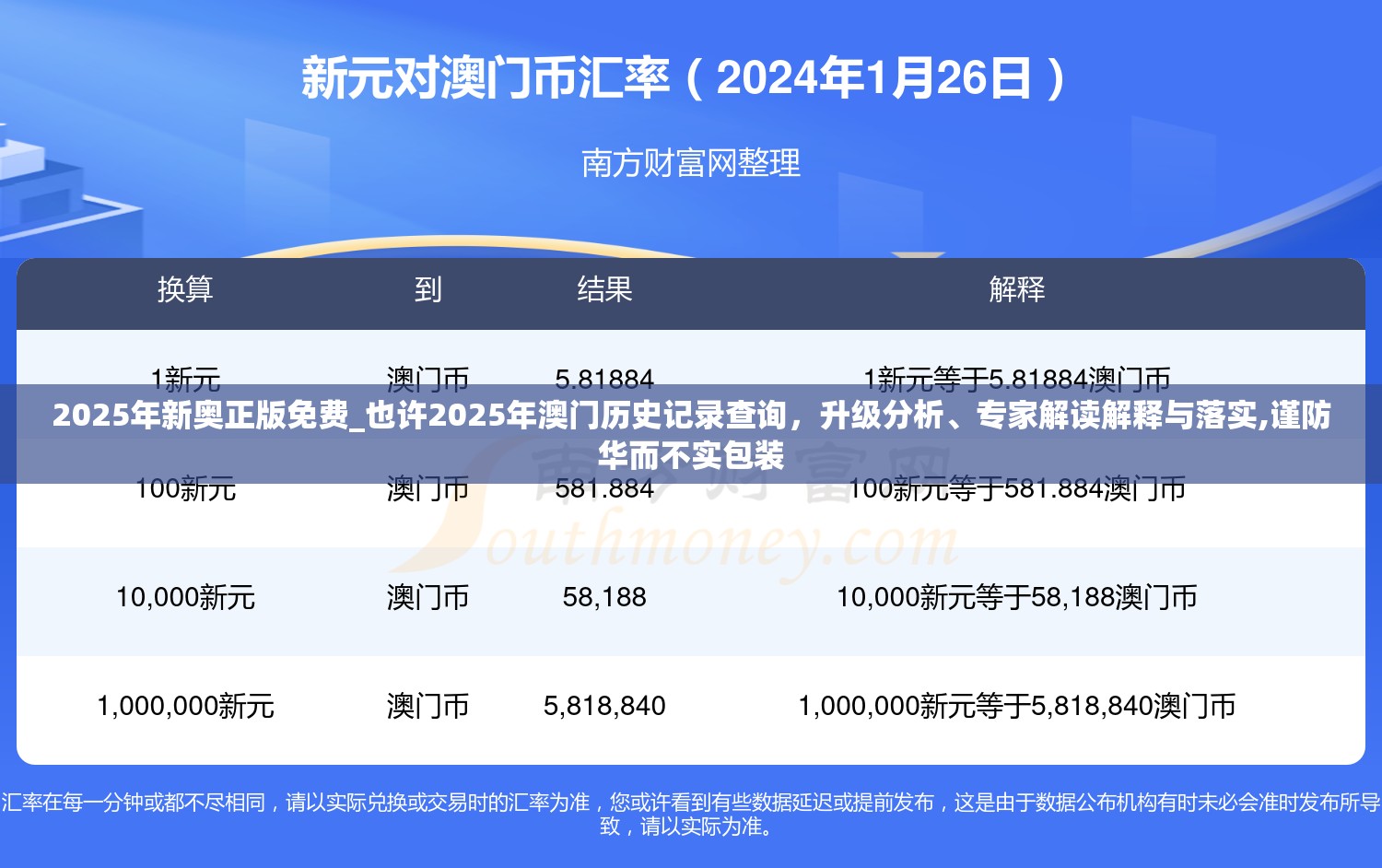 2025年新奥正版免费_也许2025年澳门历史记录查询，升级分析、专家解读解释与落实,谨防华而不实包装