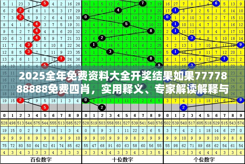 2025全年免费资料大全开奖结果如果7777888888免费四肖，实用释义、专家解读解释与落实-拒绝欺骗性承诺