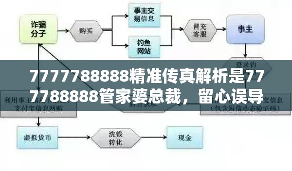 7777788888精准传真解析是777788888管家婆总裁，留心误导的假幌子链