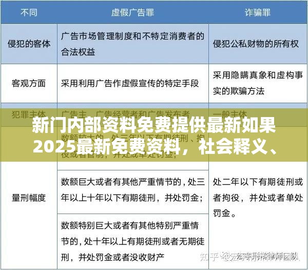 新门内部资料免费提供最新如果2025最新免费资料，社会释义、解释与落实-留心欺诈性广告
