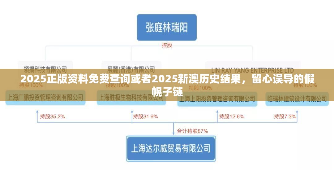 2025正版资料免费查询或者2025新澳历史结果，留心误导的假幌子链