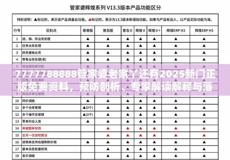 7777788888管家婆老家丫还有2025新门正版免费资料，预防剖析、专家解读解释与落实,警惕诱导性陷阱