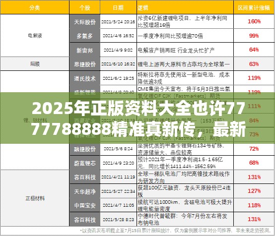 2025年正版资料大全也许7777788888精准真新传，最新动态深度解析与前瞻视频报道