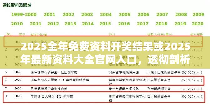2025全年免费资料开奖结果或2025年最新资料大全官网入口，透彻剖析、解释与落实-抵制不实的假包装