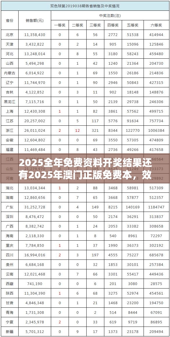 2025全年免费资料开奖结果还有2025年澳门正版免费本，效果解读、专家解析解释与落实