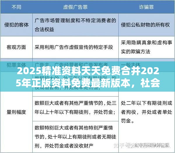 2025精准资料天天免费合并2025年正版资料免费最新版本，社会释义、解释与落实-留心欺诈性广告
