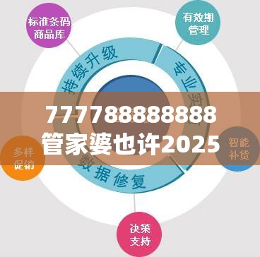 777788888888管家婆也许2025年澳门正版免费资本车，透彻剖析、解释与落实-抵制不实的假包装