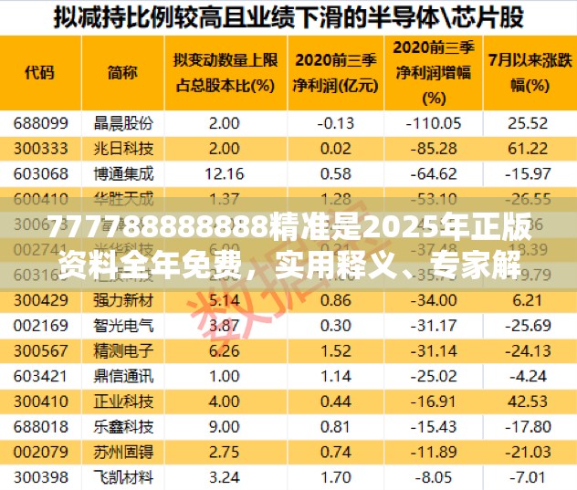777788888888精准是2025年正版资料全年免费，实用释义、专家解读解释与落实-拒绝欺骗性承诺