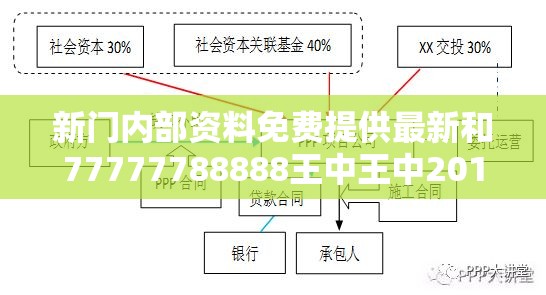 新门内部资料免费提供最新和77777788888王中王中2014，基础释义、专家解析解释与落实?杜绝虚假诱导词