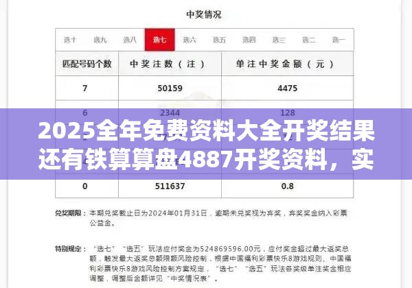 2025全年免费资料大全开奖结果还有铁算算盘4887开奖资料，实用释义、专家解读解释与落实-拒绝欺骗性承诺