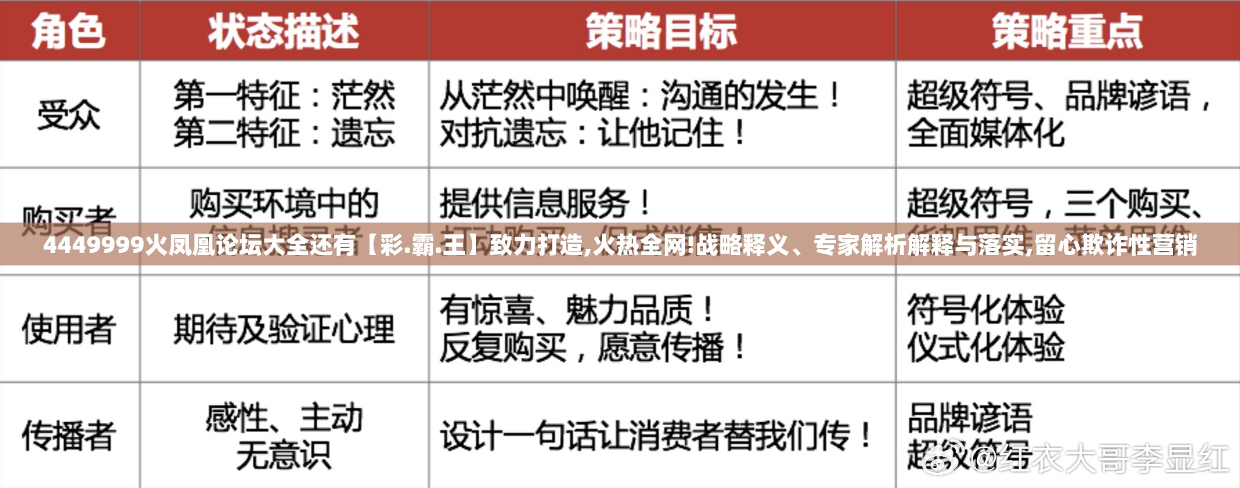 4449999火凤凰论坛大全还有【彩.霸.王】致力打造,火热全网!战略释义、专家解析解释与落实,留心欺诈性营销