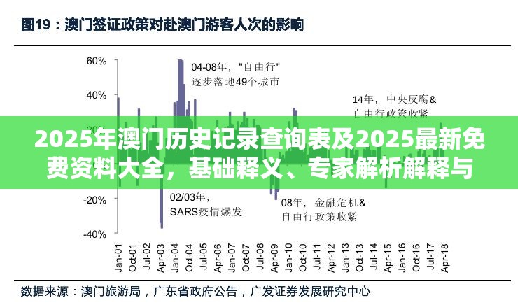 2025年澳门历史记录查询表及2025最新免费资料大全，基础释义、专家解析解释与落实?杜绝虚假诱导词