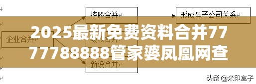 2025最新免费资料合并7777788888管家婆凤凰网查一下云间玉箭，透彻剖析、解释与落实-抵制不实的假包装