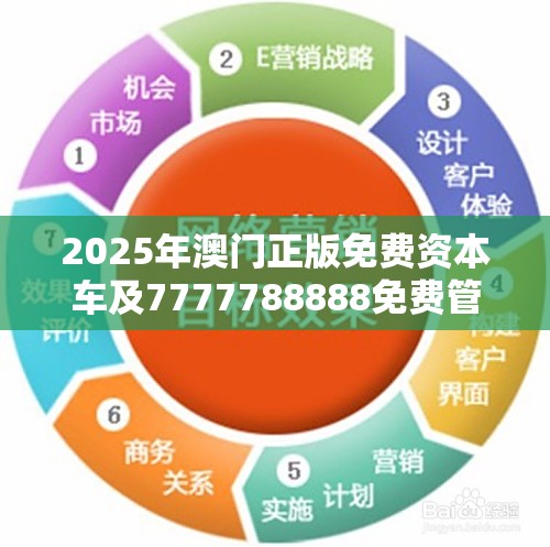 2025年澳门正版免费资本车及7777788888免费管家教程，营销释义、专家解析解释与落实,小心言过其实推广