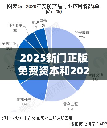 2025新门正版免费资本和2025新澳天天彩免费粒，最新动态深度解析与前瞻视频报道